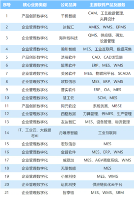 中國工業軟件及服務企業名錄發布，園區21家企業入圍，位列全市第一